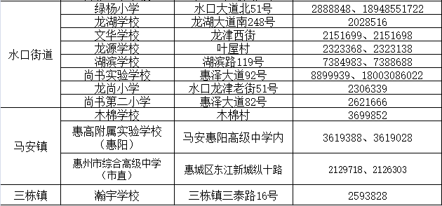 惠城区初中最新资讯速递