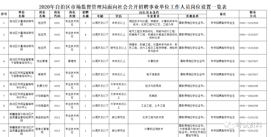 龙沙区市场监督管理局最新招聘信息详解