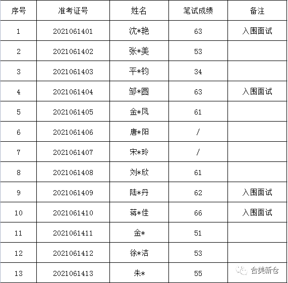 汉台区殡葬事业单位招聘信息与职业前景展望