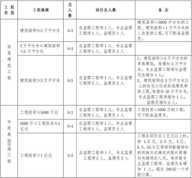 平乡县县级公路维护监理事业单位人事任命最新动态