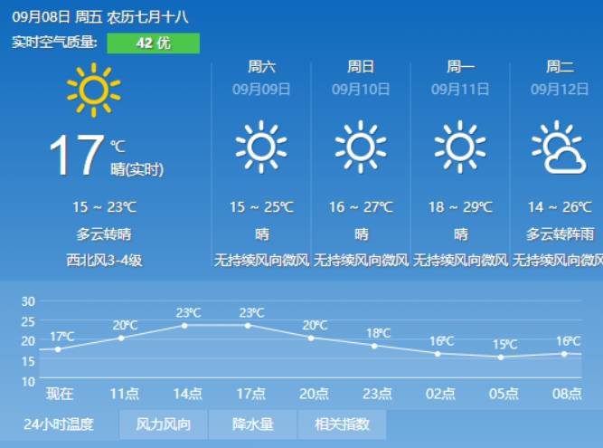 迎光乡天气预报更新通知