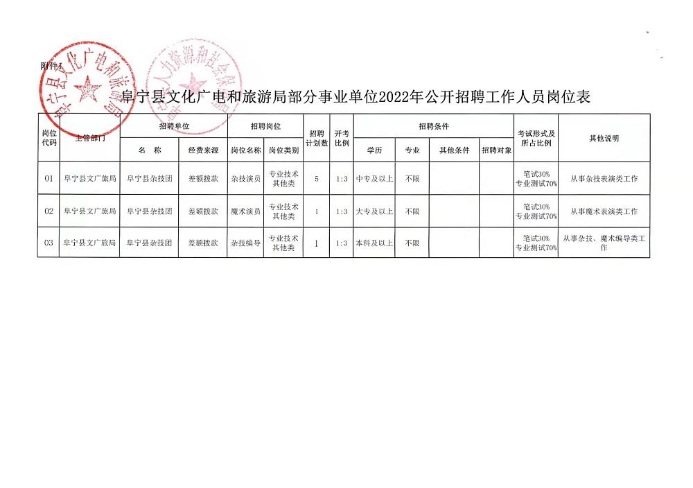 东乡县水利局最新招聘公告及详情概览