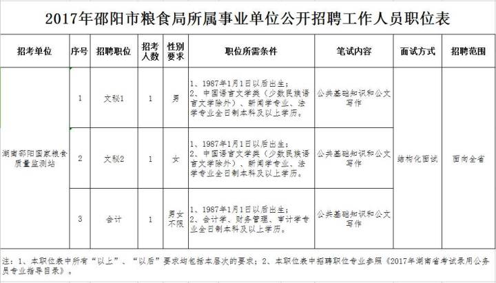 益阳市粮食局最新招聘启事概览