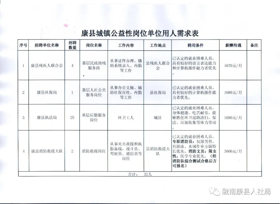 瓜州县最新招聘信息汇总