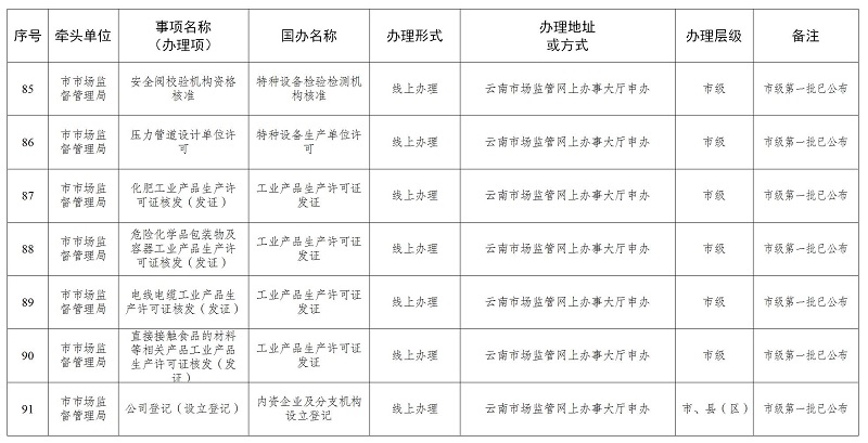 丽江市物价局最新发展规划概览