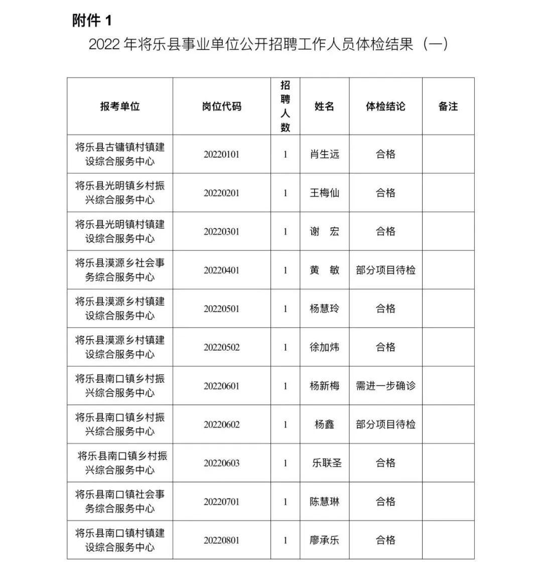 将乐县人力资源和社会保障局领导团队及职能概览