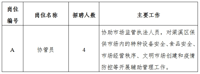 札达县市场监督管理局招聘启事概览