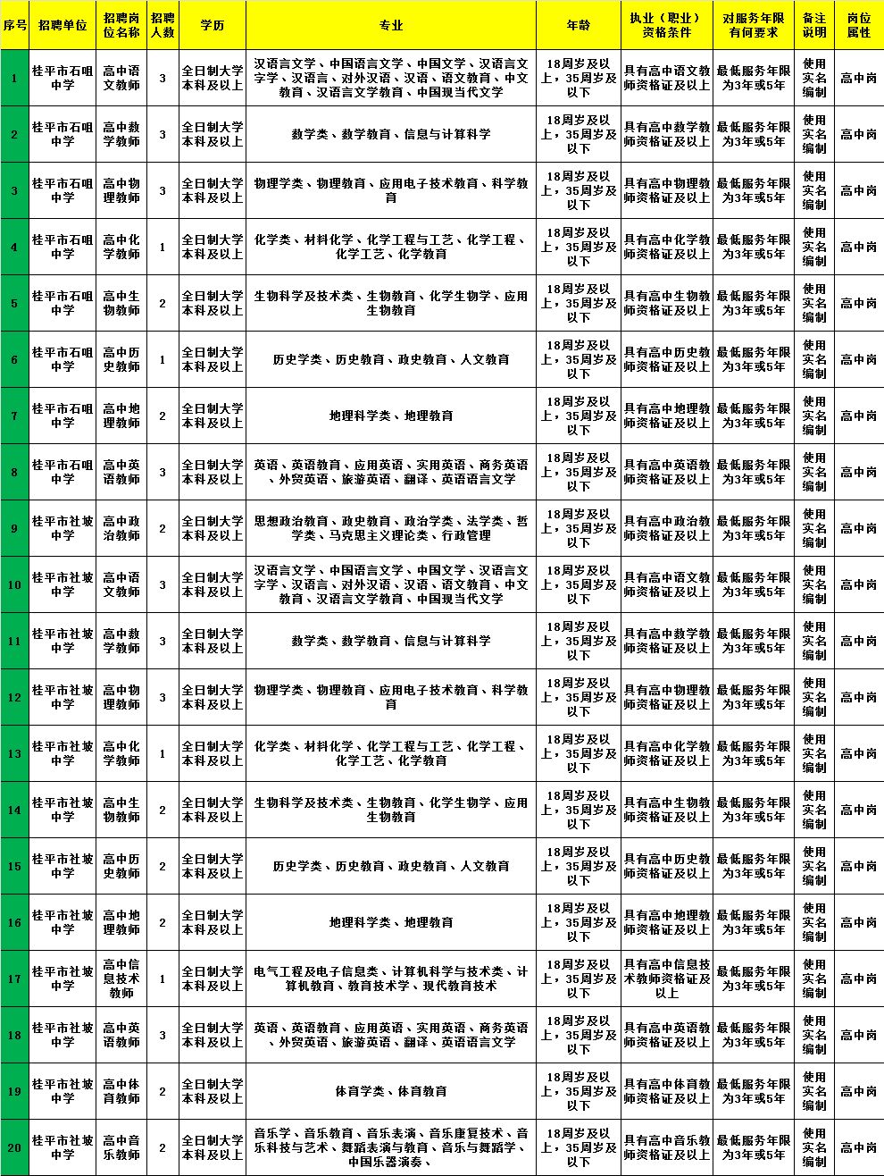 建湖县级托养福利事业单位招聘启事