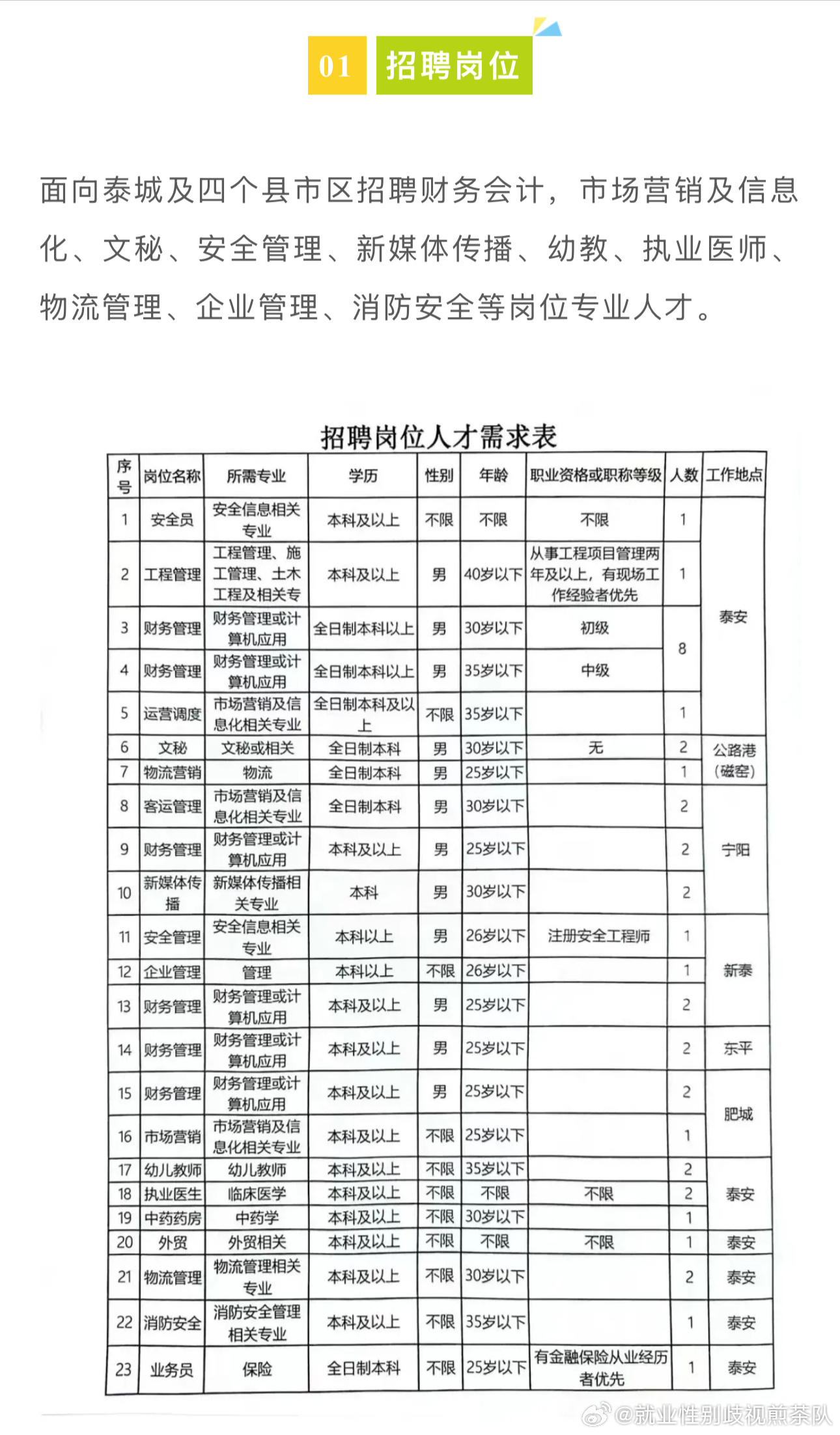 旌阳区文化广电体育和旅游局招聘新资讯详解