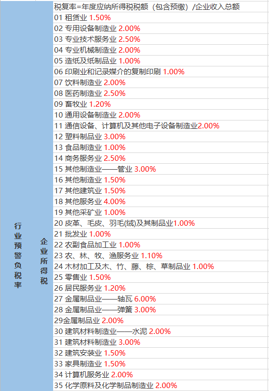 播植镇天气预报更新通知